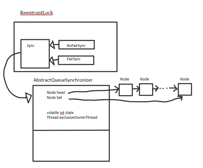 basic structure